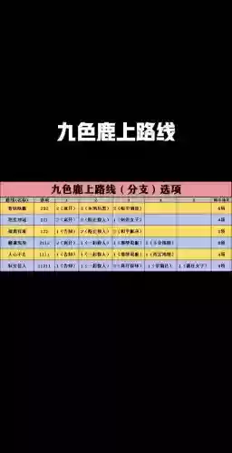 梦幻西游九色鹿上没修，梦幻西游九色鹿上简单攻略插图