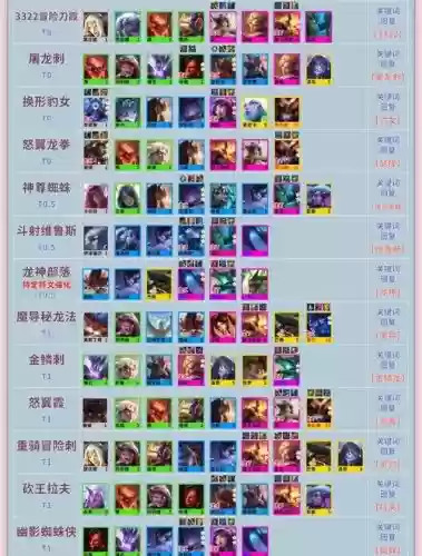云顶之弈不会搭配阵容，云顶之弈搭配组合插图1