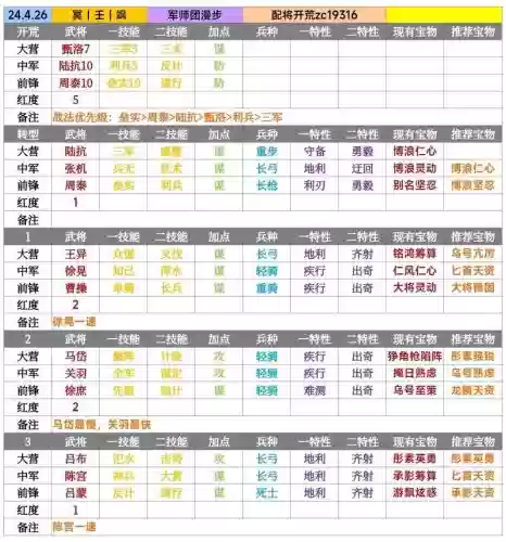 率土之滨武将配技能好，率土之滨武将技能搭配窍门插图