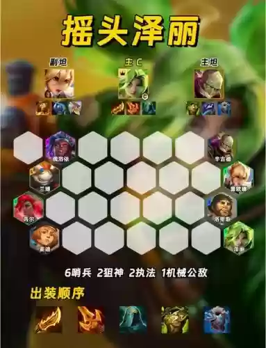 梦幻西游无限火力阵容搭配，梦幻西游无限火力阵容搭配推荐插图1