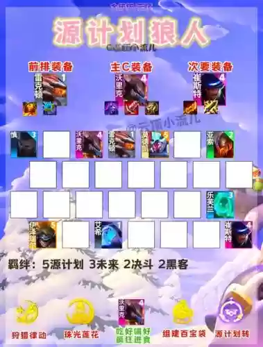 s八阵容搭配，s赛八强规则插图