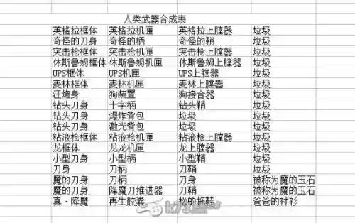 重装机兵沙尘之锁合成武器，重装机兵沙尘之锁材料大全插图1