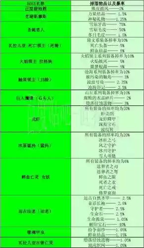 世界rpg装备新代码，世界rpg装备新代码大全插图