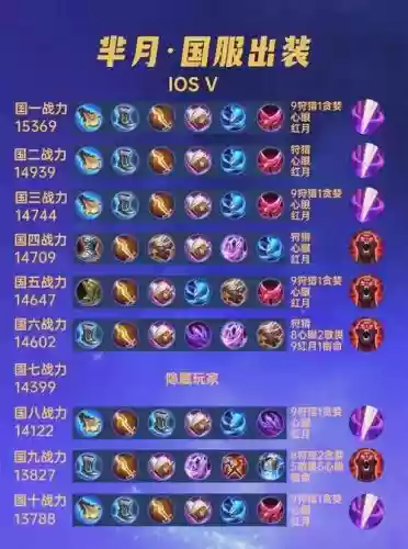 芈月打野阵容搭配，芈月打野阵容搭配最新插图1