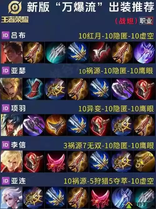 《王者荣耀》里反甲是哪件装备，王者中的反甲是哪个装备