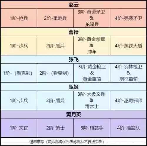 卧龙吟2神将阵容搭配推荐,卧龙吟二插图 卧龙吟2神将阵容搭配推荐,卧龙吟二插图