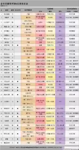 刀塔传奇阵容搭配工具，刀塔传奇最最强阵容搭配2021插图