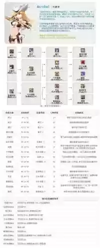 神泣所有弓箭手武器,神泣弓箭手技能加点插图 神泣所有弓箭手武器,神泣弓箭手技能加点插图