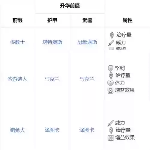 激战2升华装备怎么转换属性,激战2升华装备怎么重新选择属性插图 激战2升华装备怎么转换属性,激战2升华装备怎么重新选择属性插图