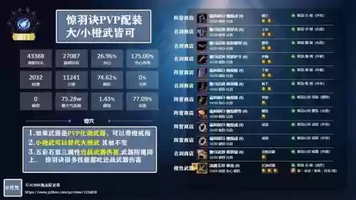 剑网三剑纯毕业装备选择,剑网三剑纯pve配装插图1 剑网三剑纯毕业装备选择,剑网三剑纯pve配装插图1