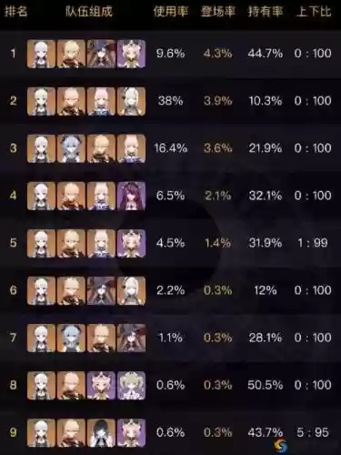 原神绫华早期阵容搭配，原神里绫华阵容插图