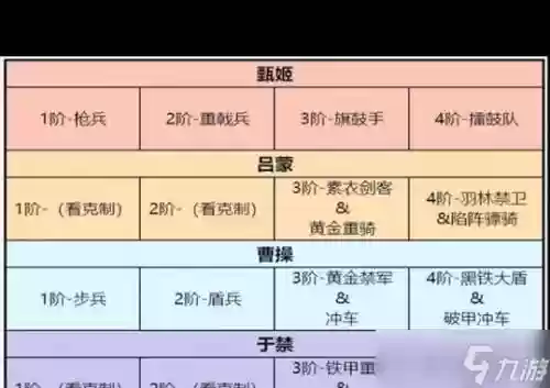 卧龙吟2吴国阵容搭配推荐,卧龙吟新版吴国攻略2020插图 卧龙吟2吴国阵容搭配推荐,卧龙吟新版吴国攻略2020插图