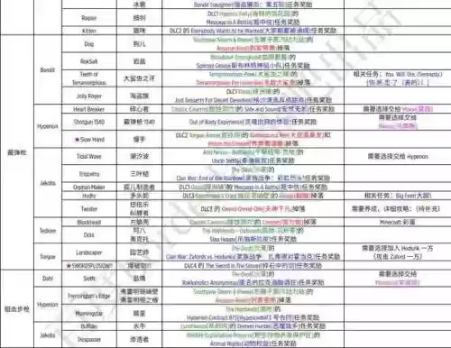 lol红字装备可以清除吗，有红字的装备怎么去掉插图