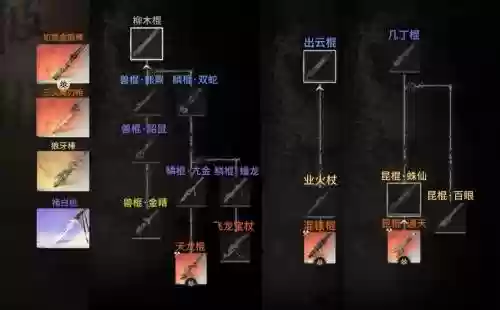 王5棍技能，王五棍技能和配件插图1