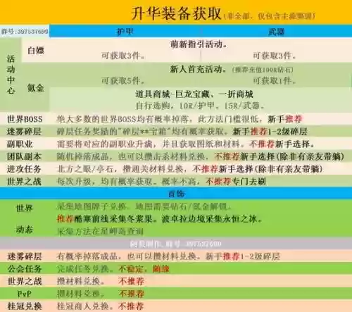 激战2升华装备怎么转换属性，激战2升华装备怎么重新选择属性