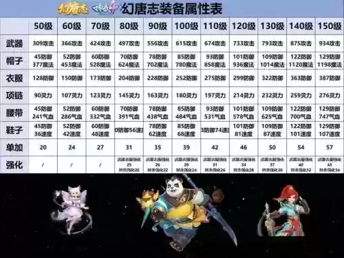 神武装备属性列表,神武装备属性计算公式插图 神武装备属性列表,神武装备属性计算公式插图