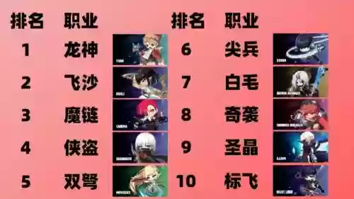 冒险岛哪个职业技能少又华丽，冒险岛现在哪个职业厉害技能范围大插图1