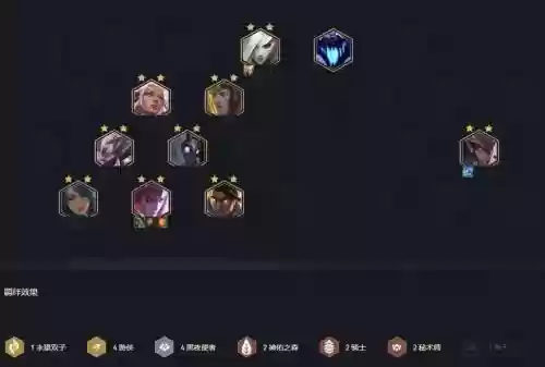 云顶之弈八暗星阵容搭配,云顶之弈八暗夜站位插图 云顶之弈八暗星阵容搭配,云顶之弈八暗夜站位插图