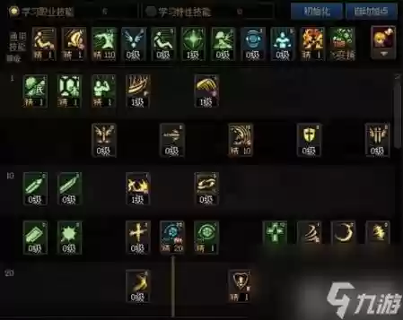 红眼50级的技能加点2015，红眼五十级技能是啥