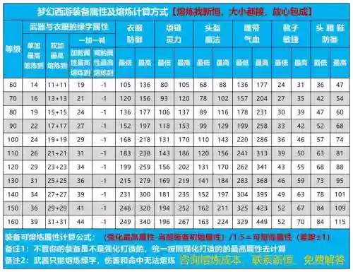 梦幻70强化武器熔炼,梦幻西游70武器熔炼插图 梦幻70强化武器熔炼,梦幻西游70武器熔炼插图