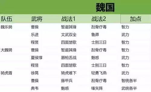 三国阵容搭配攻略,三国阵容搭配推荐插图1 三国阵容搭配攻略,三国阵容搭配推荐插图1