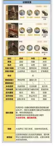 手游英雄最佳阵容搭配,英雄手游新英雄插图1 手游英雄最佳阵容搭配,英雄手游新英雄插图1