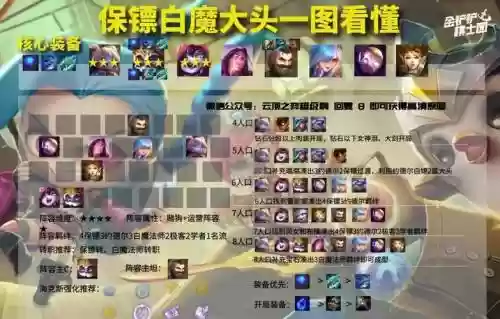 保镖阵容怎么搭配s6.5，保镖队伍插图1