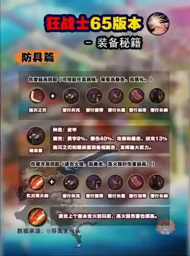 如何选择dnf装备，dnf怎么搞装备