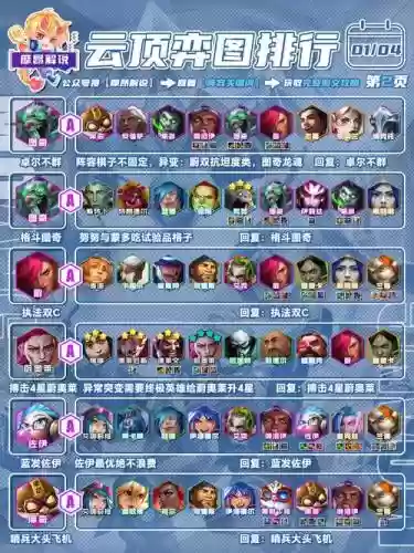 冒险之誓最强阵容搭配，冒险之誓最强阵容搭配推荐插图1