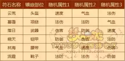 梦幻西游星石如何合成,梦幻西游星石怎么合成插图 梦幻西游星石如何合成,梦幻西游星石怎么合成插图