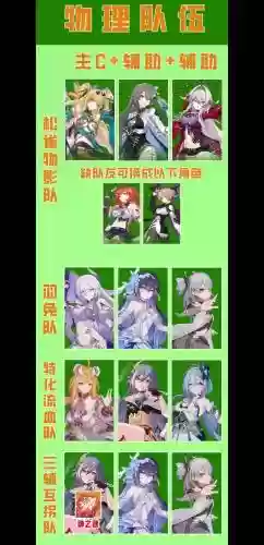 崩坏3各属性阵容搭配，崩坏3最强阵容搭配插图