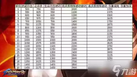 98拳皇噩梦25攻略,拳皇98ol噩梦25章攻略插图 98拳皇噩梦25攻略,拳皇98ol噩梦25章攻略插图