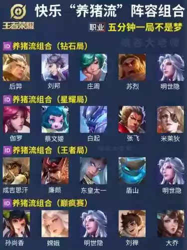 王者纯肉队阵容搭配最新,纯肉出装都有什么插图1 王者纯肉队阵容搭配最新,纯肉出装都有什么插图1