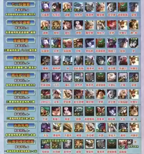 模拟战最强阵容装备搭配，模拟战前期强势阵容插图