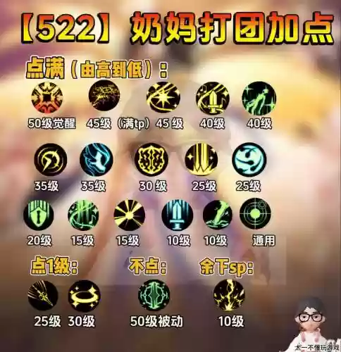 dnf奶妈加血用什么技能加点，dnf奶妈加什么buff插图1