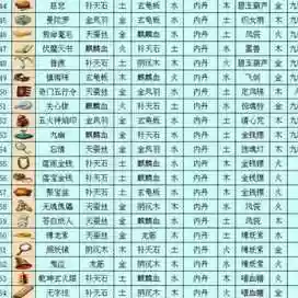 梦幻西游二级法宝材料,梦幻西游二级法宝获得插图 梦幻西游二级法宝材料,梦幻西游二级法宝获得插图