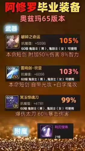 贫民90修罗用什么武器,100级修罗是纯固伤吗插图1 贫民90修罗用什么武器,100级修罗是纯固伤吗插图1