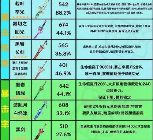 血源好用单手武器,血源哪个武器好用插图 血源好用单手武器,血源哪个武器好用插图